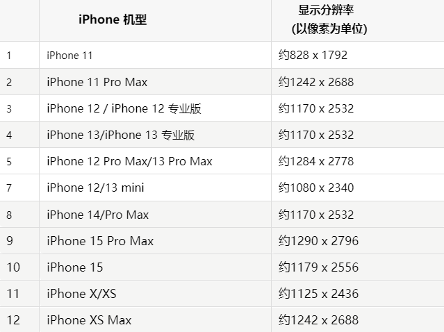 苹南朗镇果维修分享iPhone主屏幕壁纸显得模糊怎么办