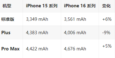 南朗镇苹果16维修分享iPhone16/Pro系列机模再曝光