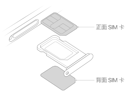 南朗镇苹果15维修分享iPhone15出现'无SIM卡'怎么办