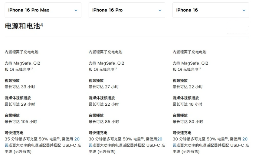 南朗镇苹果手机维修分享 iPhone 16 目前实测充电峰值功率不超过 39W 