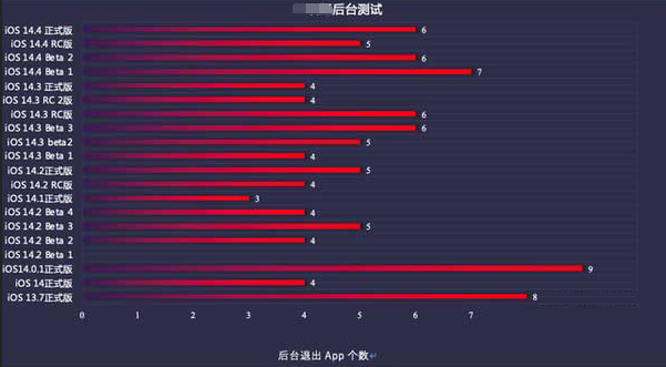 南朗镇苹果手机维修分享iOS14.5beta1续航怎么样 